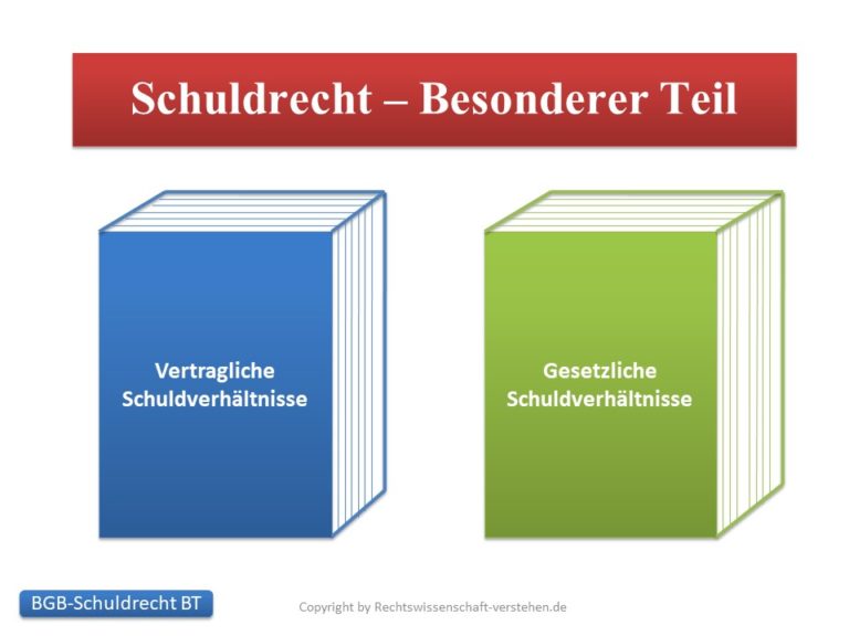 Schuldrecht - Besonderer Teil | Bürgerliches Gesetzbuches (BGB)