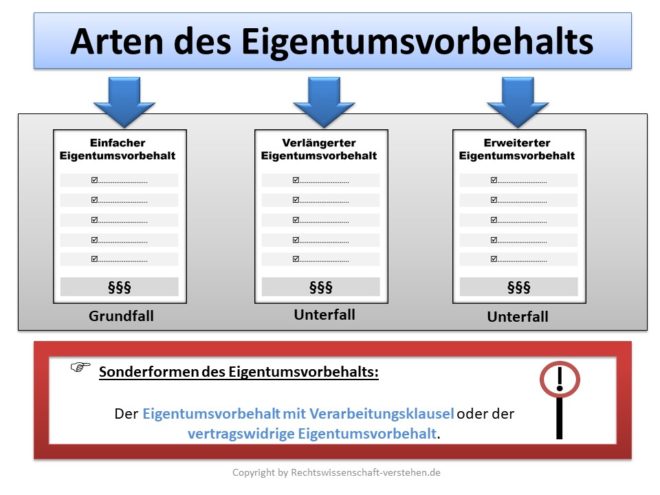 Anwartschaftsrecht Definition & Erklärung | Rechtslexikon