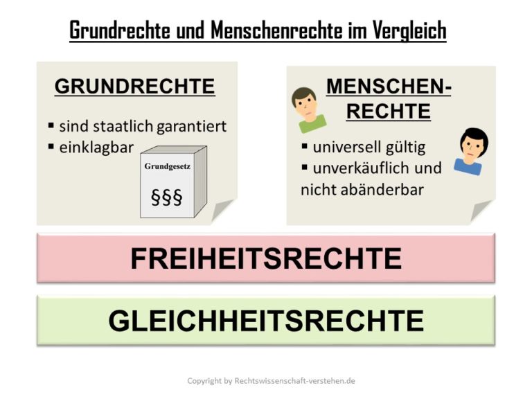 Besondere Merkmale Der Grundrechte | Grundrechte Grundlagen