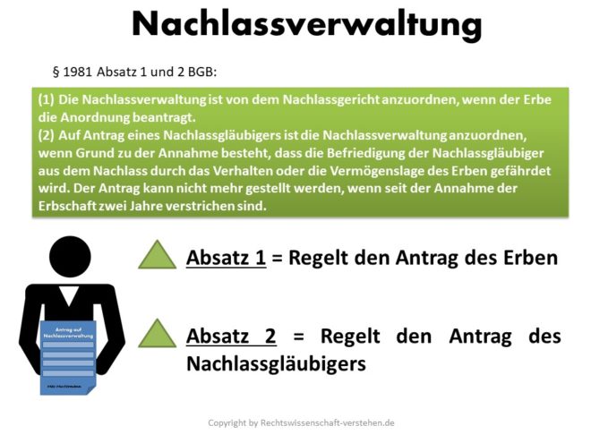 Nachlassverwaltung Definition & Erklärung | Rechtslexikon