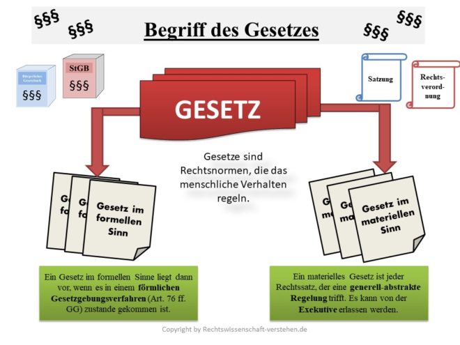 Normenhierarchie Definition And Erklärung Rechtslexikon 9143