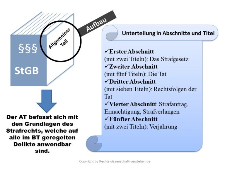 Allgemeines Strafrecht | Rechtswissenschaft-verstehen.de