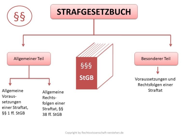 Strafrecht Was Ist Strafrecht Strafrecht Grundlagen 