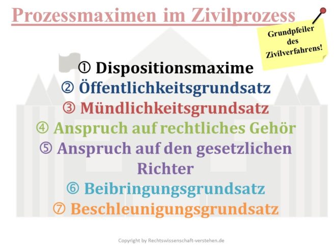 Prozessmaximen Im Zivilprozess Definition & Erklärung | Rechtslexikon